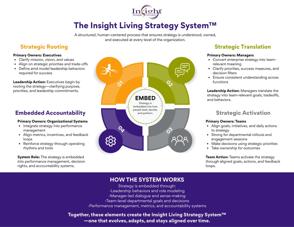 Insight Living Strategy System Insight Living Strategy System