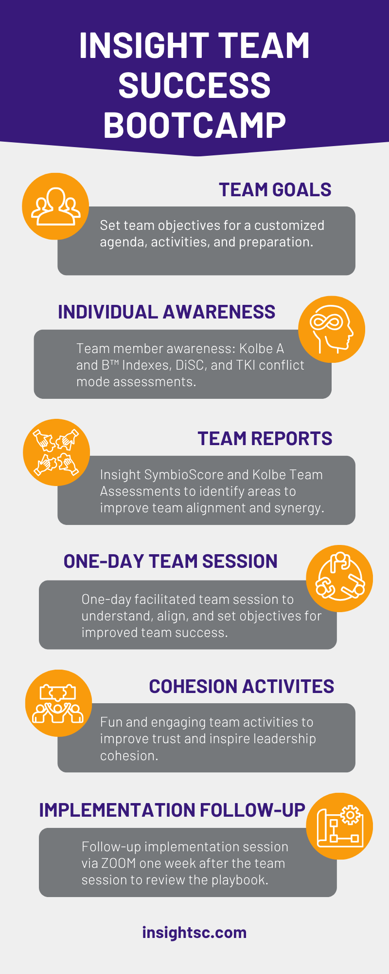 Insight Team Success Bootcamp